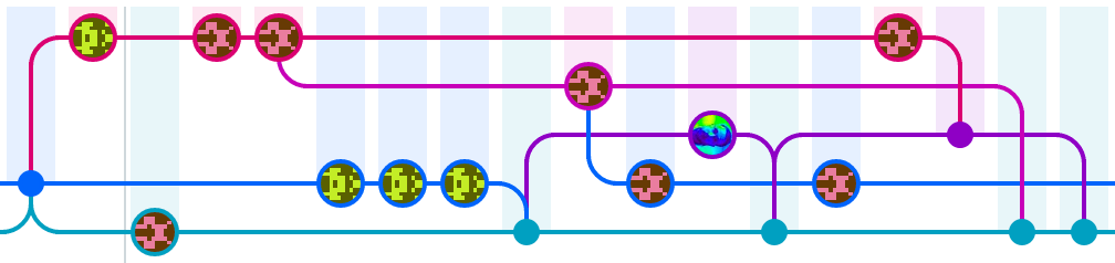 Git History with Pull Merges